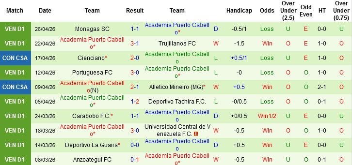 Nhận định, Soi kèo CA Juventud vs Academia Puerto Cabello, 05h00 ngày 30/4: Tin vào chủ nhà - Ảnh 3