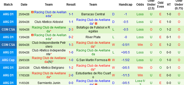 Nhận định, Soi kèo Caracas vs Racing Club de Avellaneda, 05h00 ngày 30/4: Chọn chủ nhà và xỉu - Ảnh 2