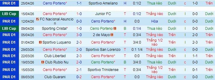 Nhận định, Soi kèo Cerro Porteno vs Palmeiras 7h30 ngày 30/4: Không có bất ngờ - Ảnh 1