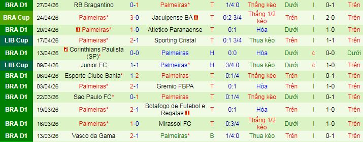 Nhận định, Soi kèo Cerro Porteno vs Palmeiras 7h30 ngày 30/4: Không có bất ngờ - Ảnh 2