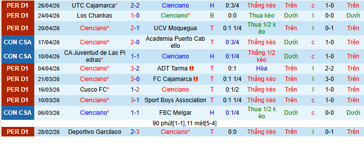 Nhận định, Soi kèo Cienciano vs Atletico Mineiro 7h30 ngày 30/4: Chủ nhà khó tính! - Ảnh 1