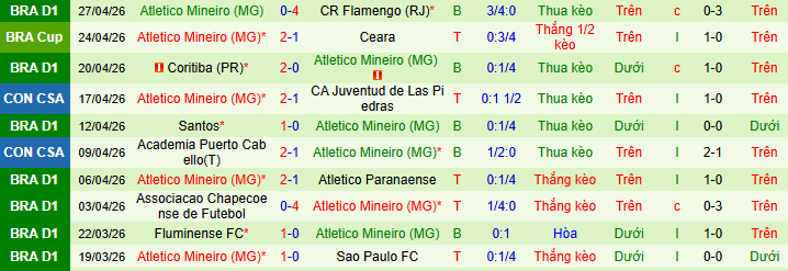 Nhận định, Soi kèo Cienciano vs Atletico Mineiro 7h30 ngày 30/4: Chủ nhà khó tính! - Ảnh 2