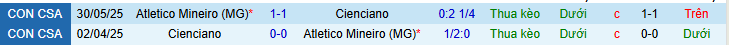 Nhận định, Soi kèo Cienciano vs Atletico Mineiro 7h30 ngày 30/4: Chủ nhà khó tính! - Ảnh 3