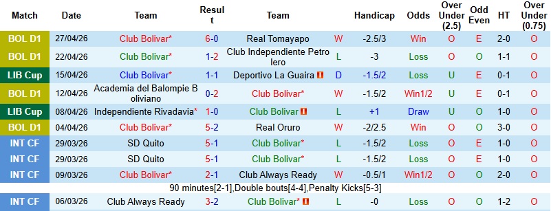 Nhận định, Soi kèo Club Bolivar vs Fluminense 5h00 ngày 2/5: Điểm tựa Hernando Siles - Ảnh 2