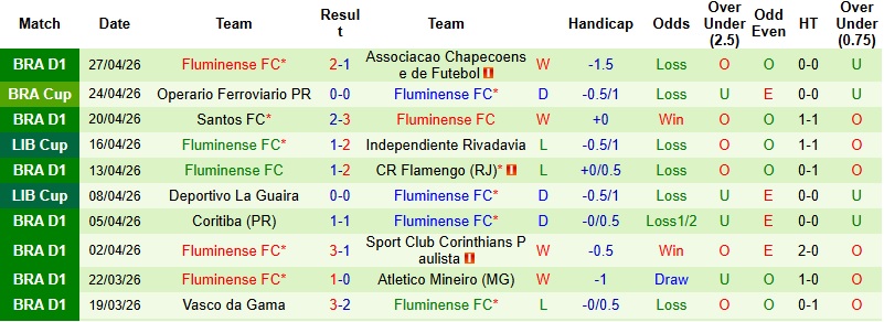 Nhận định, Soi kèo Club Bolivar vs Fluminense 5h00 ngày 2/5: Điểm tựa Hernando Siles - Ảnh 3