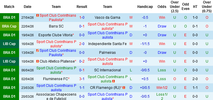 Nhận định, Soi kèo Corinthians vs Penarol, 07h00 ngày 1/5: Không dễ cho chủ nhà - Ảnh 2