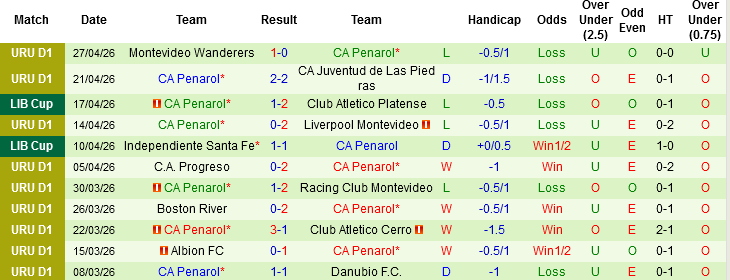 Nhận định, Soi kèo Corinthians vs Penarol, 07h00 ngày 1/5: Không dễ cho chủ nhà - Ảnh 3