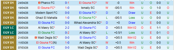 Nhận định, Soi kèo El Gouna vs Haras El Hodoud 21h00 ngày 29/4: Chuyến đi khó khăn - Ảnh 2