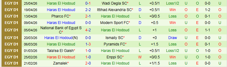 Nhận định, Soi kèo El Gouna vs Haras El Hodoud 21h00 ngày 29/4: Chuyến đi khó khăn - Ảnh 3