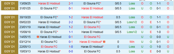 Nhận định, Soi kèo El Gouna vs Haras El Hodoud 21h00 ngày 29/4: Chuyến đi khó khăn - Ảnh 4