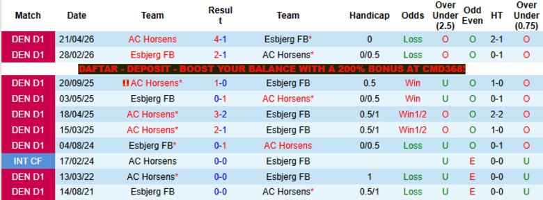 Nhận định, Soi kèo Esbjerg FB vs AC Horsens, 0h00 ngày 1/5: Níu lại 1 điểm - Ảnh 2