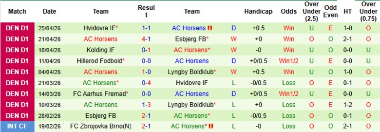 Nhận định, Soi kèo Esbjerg FB vs AC Horsens, 0h00 ngày 1/5: Níu lại 1 điểm - Ảnh 4