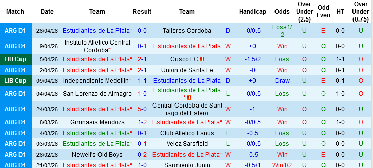 Nhận định, Soi kèo Estudiantes de La Plata vs Flamengo, 07h30 ngày 30/4: Khách lấn chủ - Ảnh 1