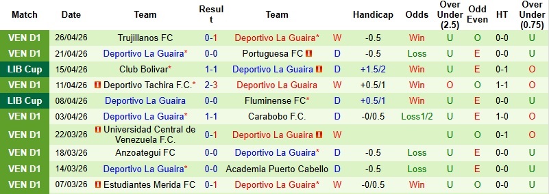 Nhận định, Soi kèo Independiente Rivadavia vs Deportivo La Guaira 5h00 ngày 2/5: Chiến thắng cách biệt - Ảnh 3