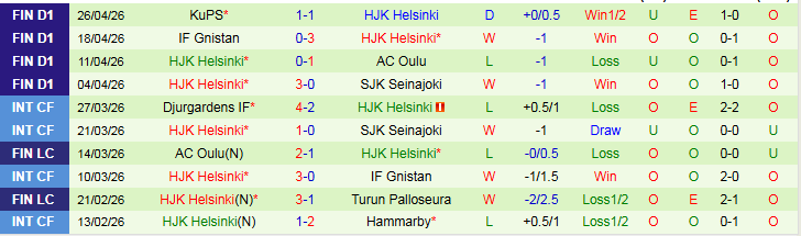 Nhận định, Soi kèo Inter Turku vs HJK Helsinki 23h00 ngày 29/4: Tiếp đà hưng phấn - Ảnh 3