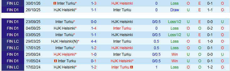 Nhận định, Soi kèo Inter Turku vs HJK Helsinki 23h00 ngày 29/4: Tiếp đà hưng phấn - Ảnh 4