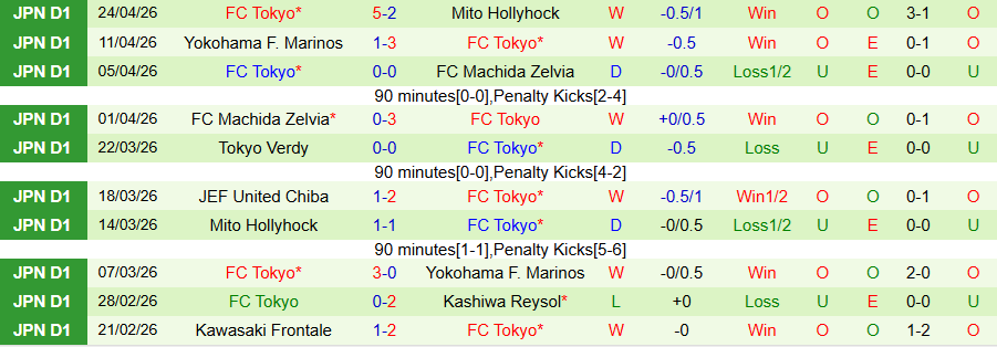 Nhận định, Soi kèo Kashiwa Reysol vs Tokyo, 14h00 ngày 29/4: Phá dớp - Ảnh 2