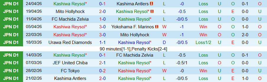 Nhận định, Soi kèo Kashiwa Reysol vs Tokyo, 14h00 ngày 29/4: Phá dớp - Ảnh 3