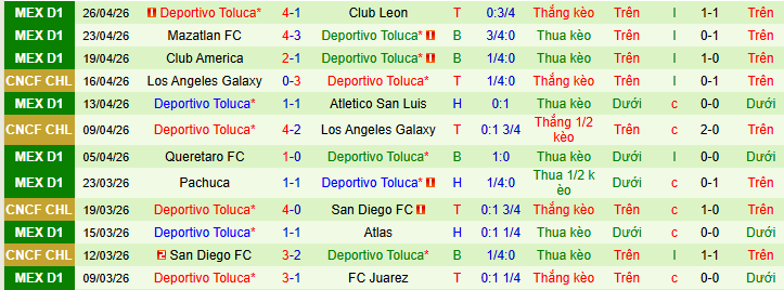 Nhận định, Soi kèo Los Angeles FC vs Deportivo Toluca 9h30 ngày 30/4: Trở lại mạnh mẽ! - Ảnh 2