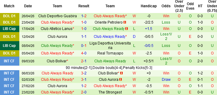 Nhận định, Soi kèo Mirassol vs Always Ready, 05h00 ngày 30/4: Chủ nhà áp đảo - Ảnh 3