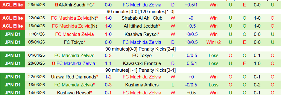 Nhận định, Soi kèo Mito Hollyhock vs Machida Zelvia, 14h00 ngày 29/4: Chiến thắng an ủi - Ảnh 1