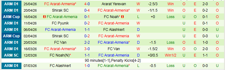 Nhận định, Soi kèo Noah vs Ararat-Armenia 21h00 ngày 29/4: Chủ nhà đi tiếp - Ảnh 3