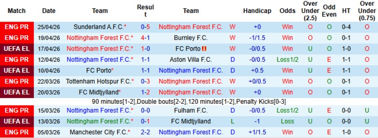 Nhận định, Soi kèo Nottingham Forest vs Aston Villa, 2h00 ngày 1/5: Làm vốn chờ lượt về - Ảnh 3