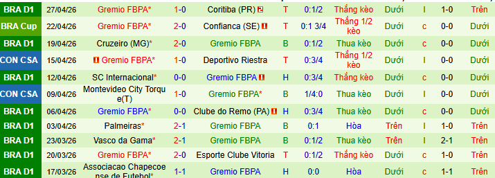 Nhận định, Soi kèo Palestino vs Gremio 7h30 ngày 30/4: Thế trận chặt chẽ! - Ảnh 2