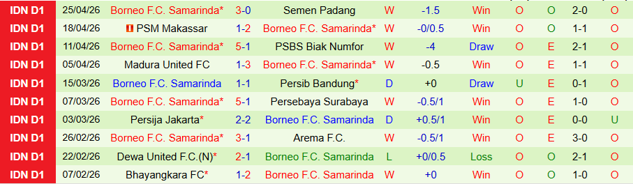 Nhận định, Soi kèo Persik Kediri vs Borneo, 15h30 ngày 29/4: Đua tranh khốc liệt - Ảnh 2
