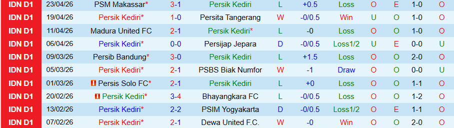 Nhận định, Soi kèo Persik Kediri vs Borneo, 15h30 ngày 29/4: Đua tranh khốc liệt - Ảnh 3