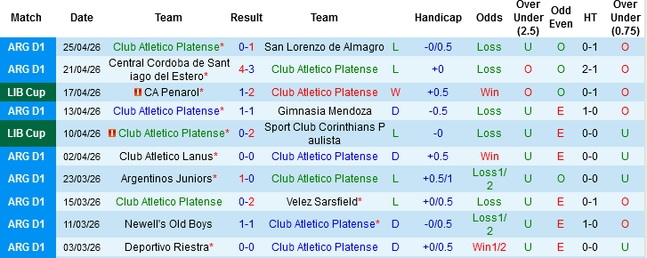 Nhận định, Soi kèo Platense vs Independiente Santa Fe, 05h00 ngày 30/4: Cạm bẫy ở Ciudad de Vicente López - Ảnh 2