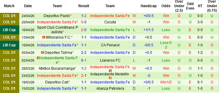 Nhận định, Soi kèo Platense vs Independiente Santa Fe, 05h00 ngày 30/4: Cạm bẫy ở Ciudad de Vicente López - Ảnh 3