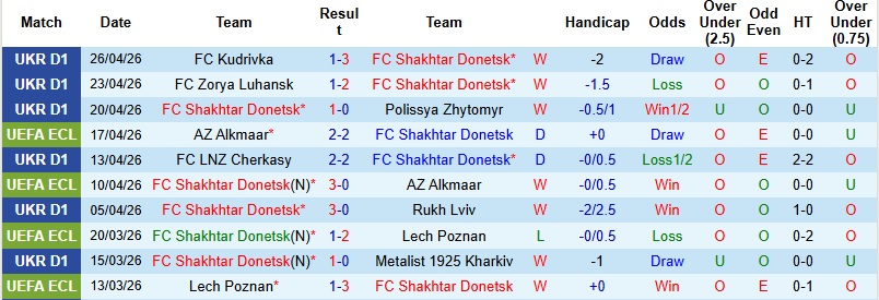 Nhận định, Soi kèo Shakhtar Donetsk vs Crystal Palace 2h00 ngày 2/5: Chưa thể ngã ngũ - Ảnh 2