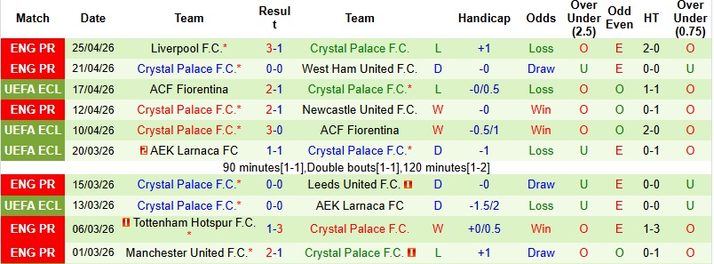 Nhận định, Soi kèo Shakhtar Donetsk vs Crystal Palace 2h00 ngày 2/5: Chưa thể ngã ngũ - Ảnh 3