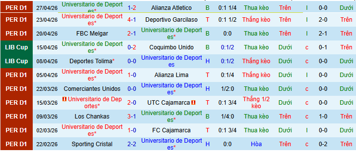 Nhận định, Soi kèo Universitario de Deportes vs Club Nacional de Football 9h ngày 30/4: Ca khúc khải hoàn - Ảnh 1