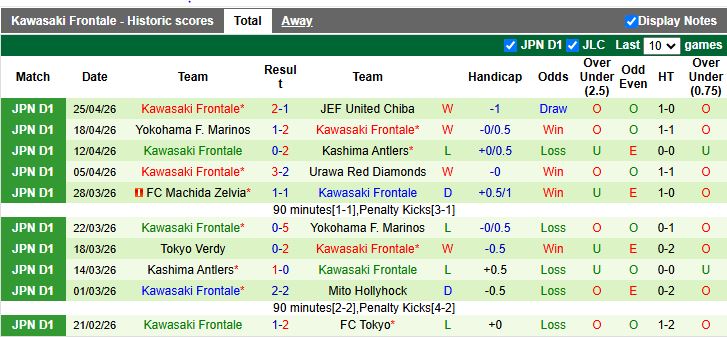 Nhận định, Soi kèo Urawa Red Diamonds vs Kawasaki Frontale 13h00 ngày 29/4: Chủ nhà gây thất vọng - Ảnh 3