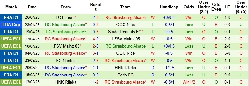 Nhận định, Soi kèo Vallecano vs Strasbourg 2h00 ngày 2/5: Tạo dựng lợi thế - Ảnh 3