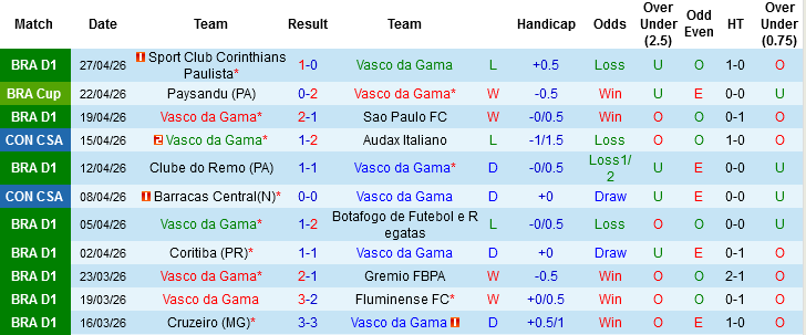 Nhận định, Soi kèo Vasco da Gama vs Olimpia Asuncion, 05h00 ngày 30/4: Chủ nhà gặp khó - Ảnh 2