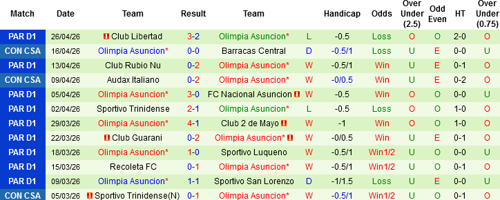 Nhận định, Soi kèo Vasco da Gama vs Olimpia Asuncion, 05h00 ngày 30/4: Chủ nhà gặp khó - Ảnh 3