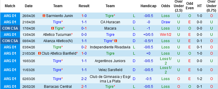 Nhận định, Soi kèo Velez Sarsfield vs Gimnasia y Tiro, 07h15 ngày 1/5: Chênh lệch trình độ - Ảnh 2