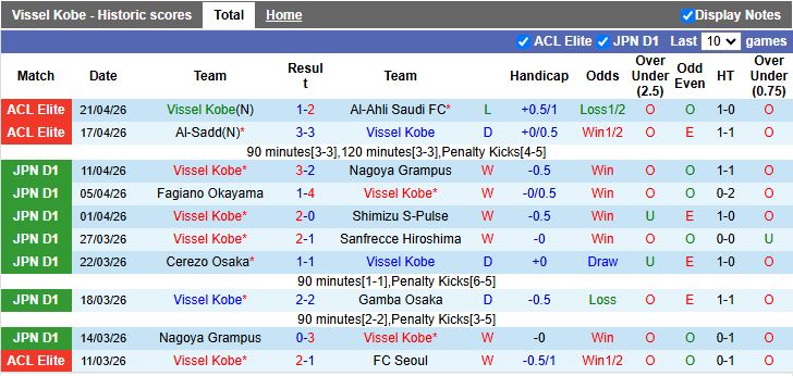 Nhận định, Soi kèo Vissel Kobe vs Cerezo Osaka 12h00 ngày 29/4: Thăng hoa trên sân nhà - Ảnh 2