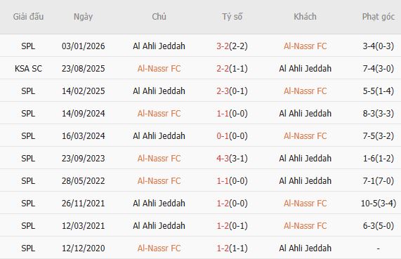 Soi kèo phạt góc Al Nassr vs Al-Ahli, 01h00 ngày 30/04 - Ảnh 2