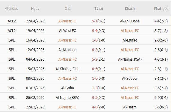 Soi kèo phạt góc Al Nassr vs Al-Ahli, 01h00 ngày 30/04 - Ảnh 3