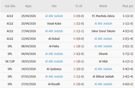 Soi kèo phạt góc Al Nassr vs Al-Ahli, 01h00 ngày 30/04 - Ảnh 4