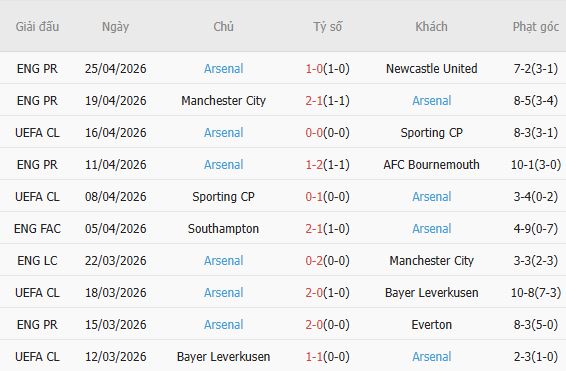 Soi kèo phạt góc Atletico Madrid vs Arsenal, 02h00 ngày 30/04 - Ảnh 4