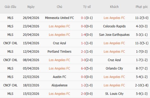 Soi kèo phạt góc Los Angeles vs Toluca, 09h30 ngày 30/04 - Ảnh 2