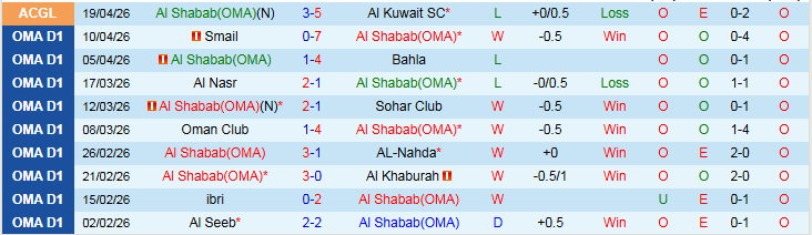 Nhận định, Soi kèo Al Shabab vs Saham Club 23h20 ngày 30/4: Chủ nhà tự tin hơn - Ảnh 2