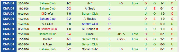 Nhận định, Soi kèo Al Shabab vs Saham Club 23h20 ngày 30/4: Chủ nhà tự tin hơn - Ảnh 3