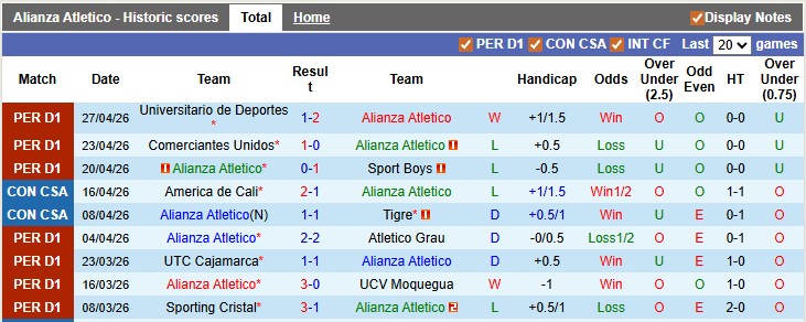 Nhận định, Soi kèo Alianza Atletico vs Macara 9h ngày 1/5: Dễ có bất ngờ - Ảnh 1