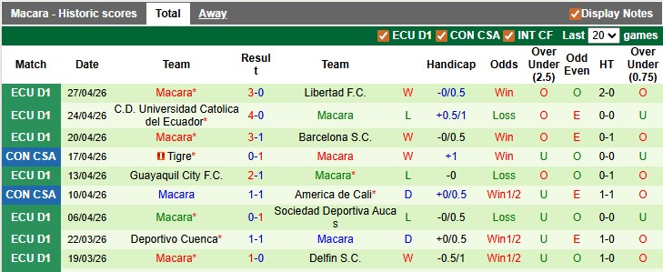 Nhận định, Soi kèo Alianza Atletico vs Macara 9h ngày 1/5: Dễ có bất ngờ - Ảnh 2